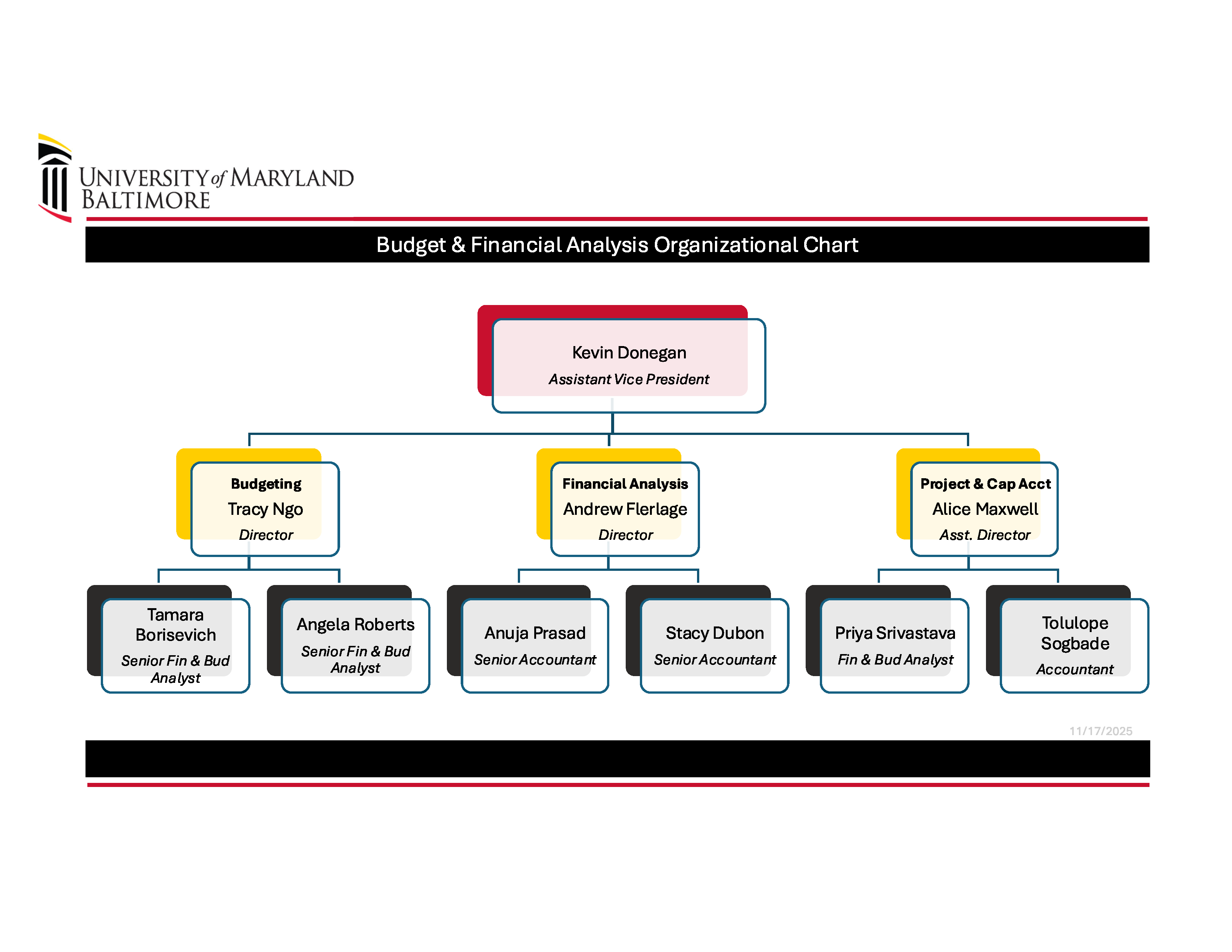 Organizational chart for budget and finance