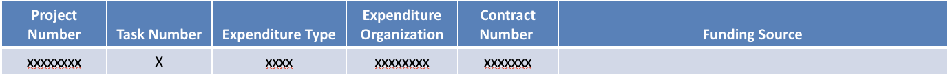 a chart with a column for Project Number, Task Number, Expenditure Type, Expenditure Organization, Contract Number