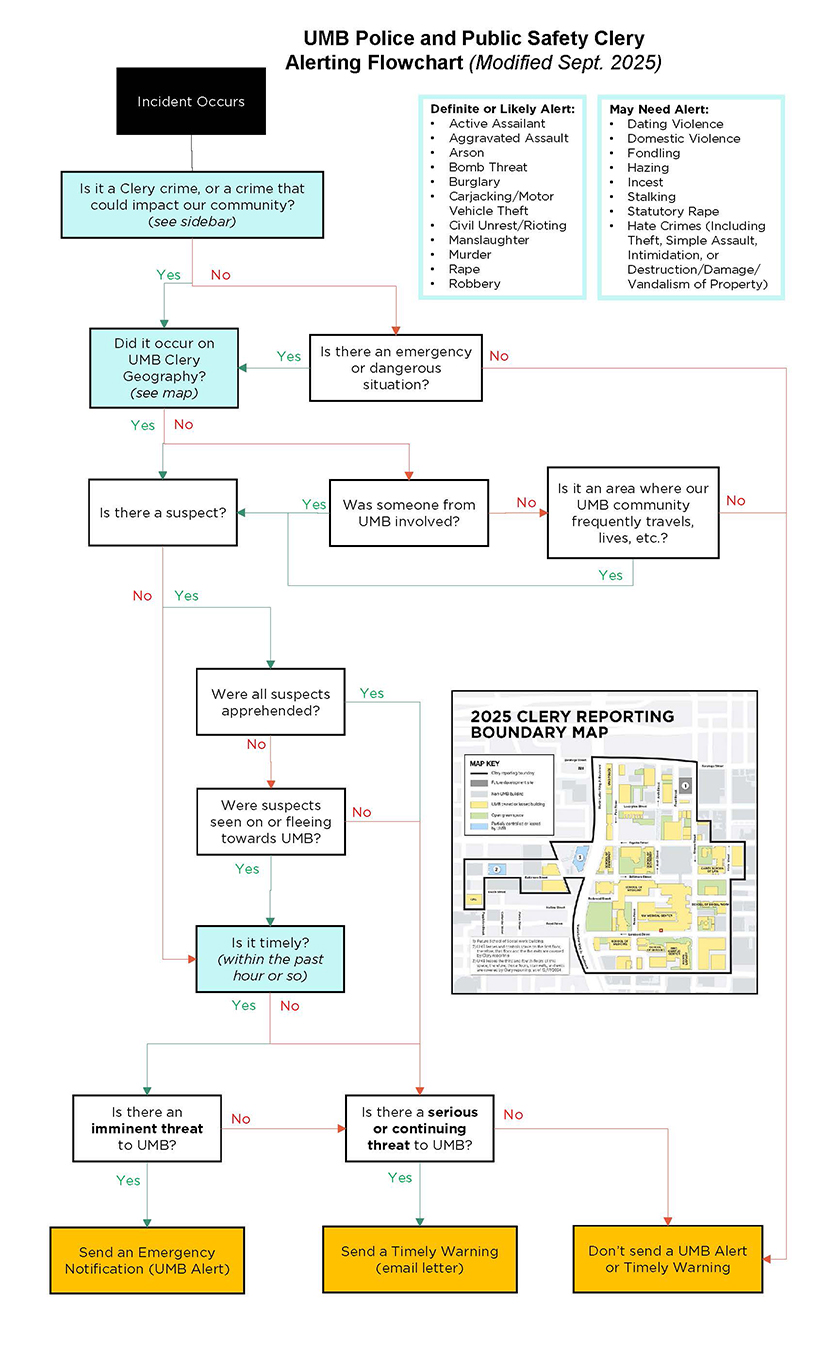 Clery Alert Flowchart 2025